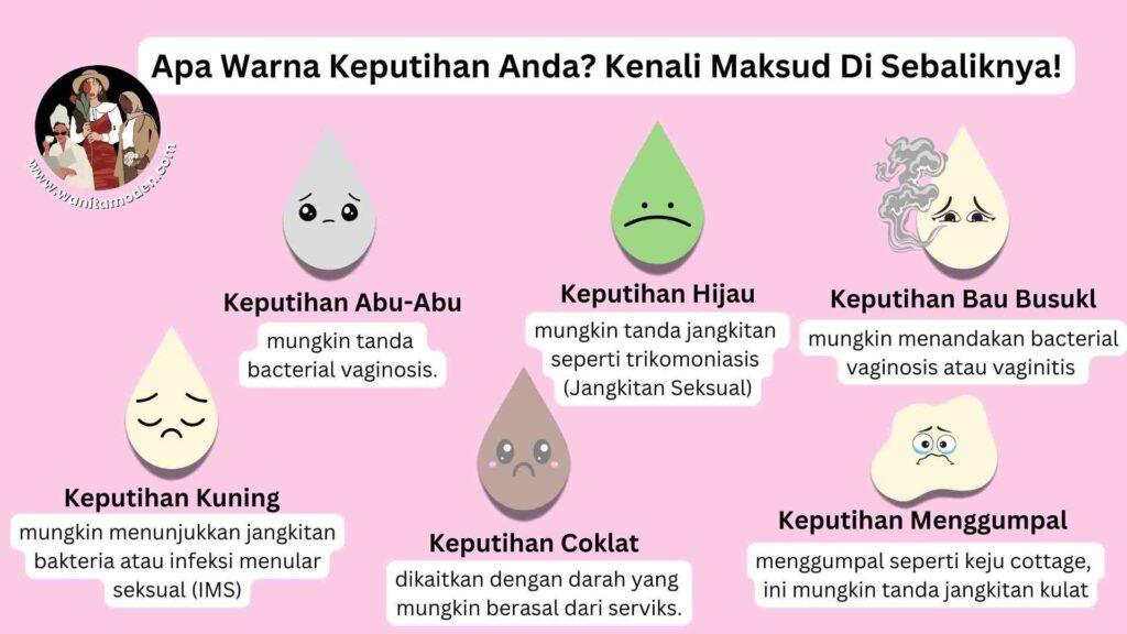 Warna dan Jenis Keputihan